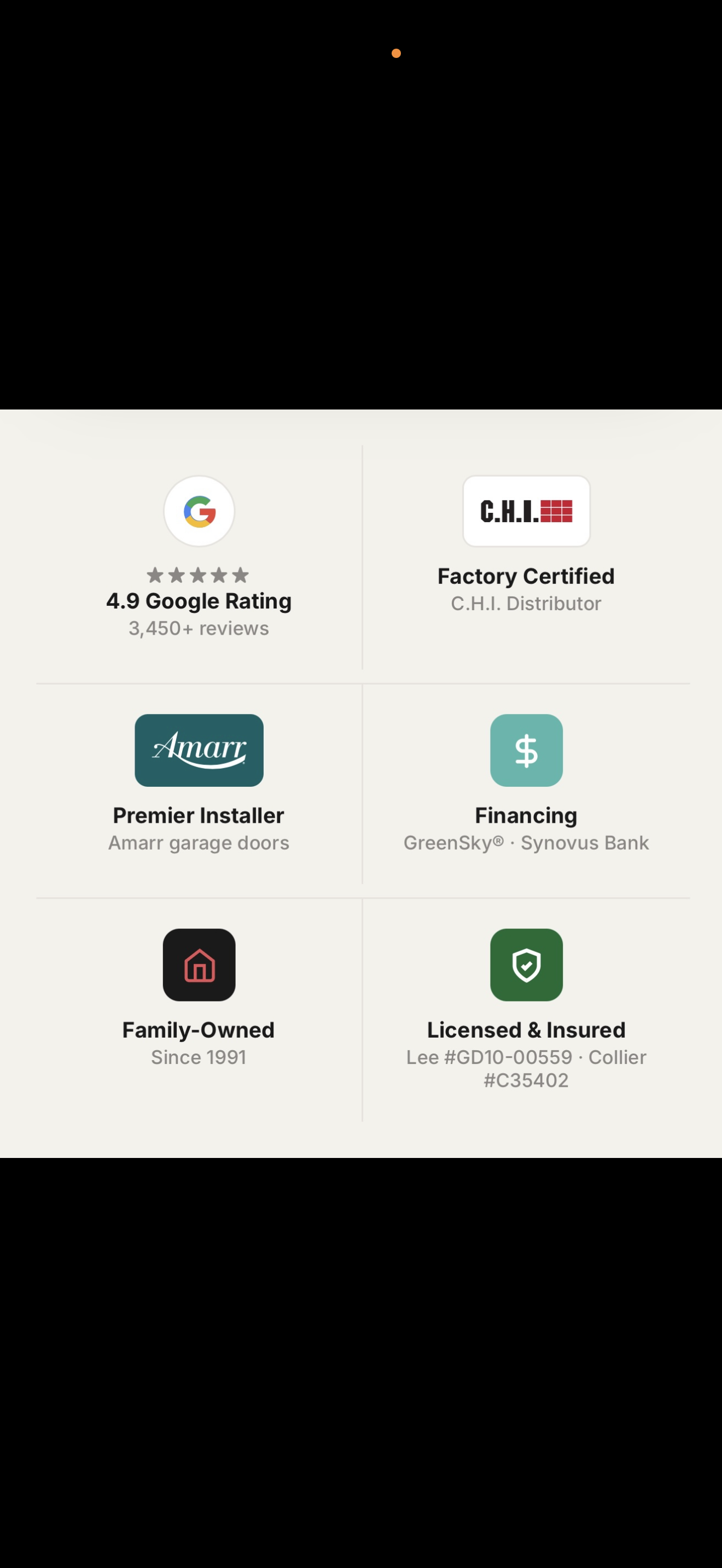 4.9 Google rating with 3,450+ reviews; Factory Certified C.H.I. Distributor; Premier Installer for Amarr garage doors; Financing through GreenSky and Synovus Bank; Family-Owned since 1991; Licensed and Insured.